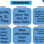 Pronouns: interrogative, relative, indefinite