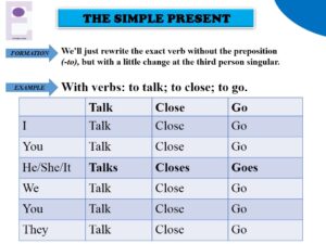 Tenses in English - Simple present