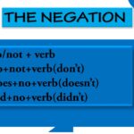 How to form a negation in english