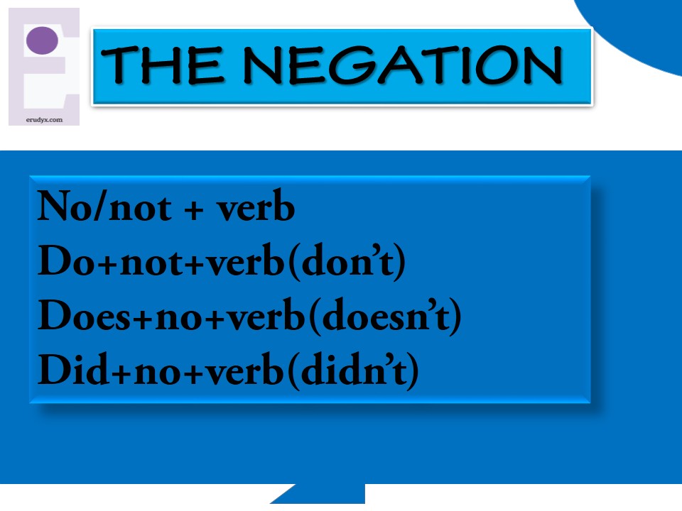 Negation - Negative form in English