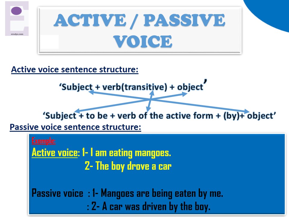 Active and passive voices in English.